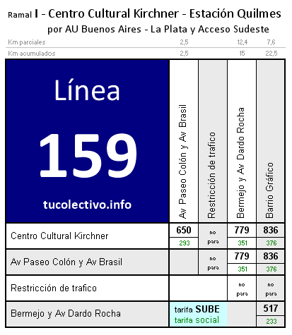 tarifa línea 159i